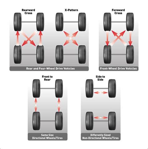 Does big o tires do free tire rotation - Having your tires rotated simply means moving the tires from one position to another to promote uniform tire wear. If you don’t have them rotated on a routine basis, the tires that absorb the most force can wear prematurely and compromise your handling. Help your tires last longer with a visit to us, especially if you think you’re overdue ...